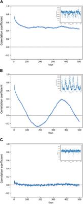 Chronobiology of Viscum album L.: a time series of daily metabolomic fingerprints spanning 27 years 